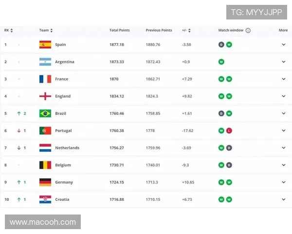 居莱尔:位置无拘束 附加赛没有绝对热门